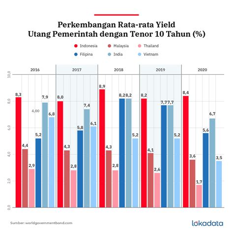 Surat Utang Negara Koleksi Gambar