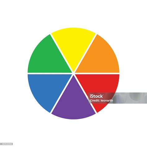 roda warna komplementer roda warna terisolasi  latar belakang putih