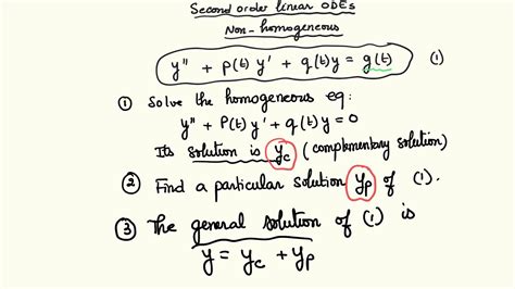 ODEs Second Order Linear Nonhomogeneous YouTube