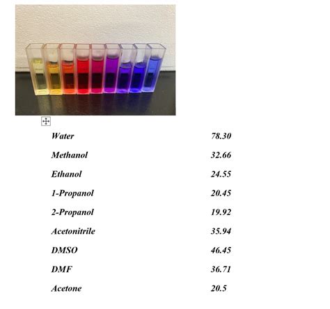 solved list  solvents  order  decreasing  cheggcom