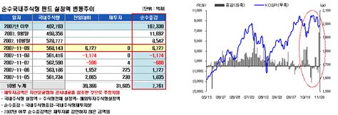 국내주식형 9일 올들어 최대자금 유입