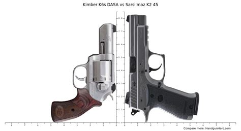 Kimber K S Dasa Vs Sarsilmaz K Size Comparison Handgun Hero