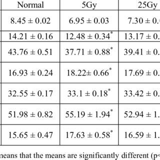 Red Blood Cells Rbcs Count And Blood Indices Hb Mch Mchc Mcv And