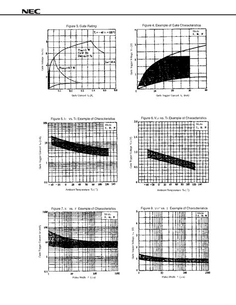 AC03D Datasheet 3 6 Pages NEC 3A MOLD TRIAC