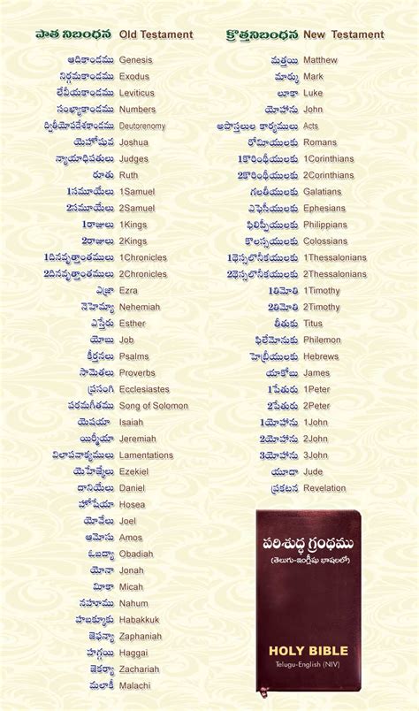 Bible Literature Ministry - Telugu - English Bible Index