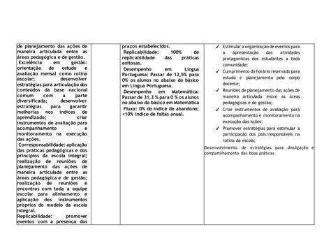 Programa De Acao PEI 2022 MARIA EUGENIA Atualizado Docx