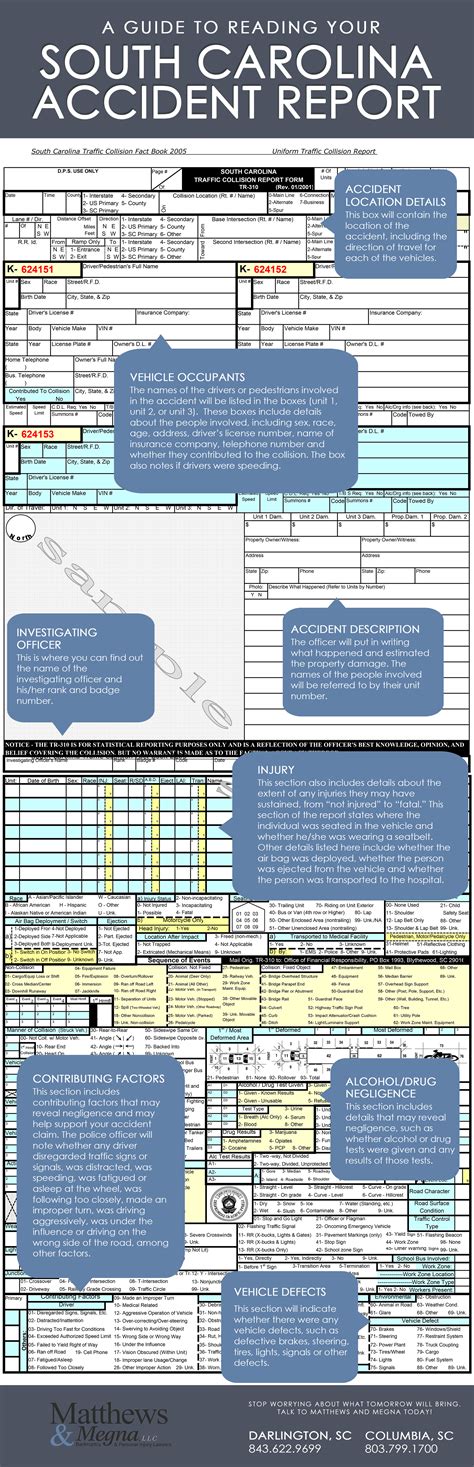 How To Read South Carolina Accident Report Benjamin R Matthews And