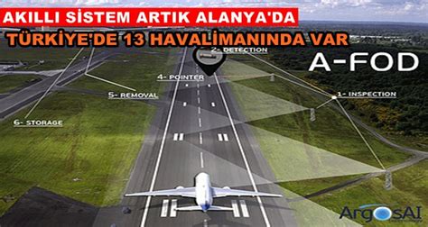 Yapay Zeka Sistemi Alanya Havaliman Nda