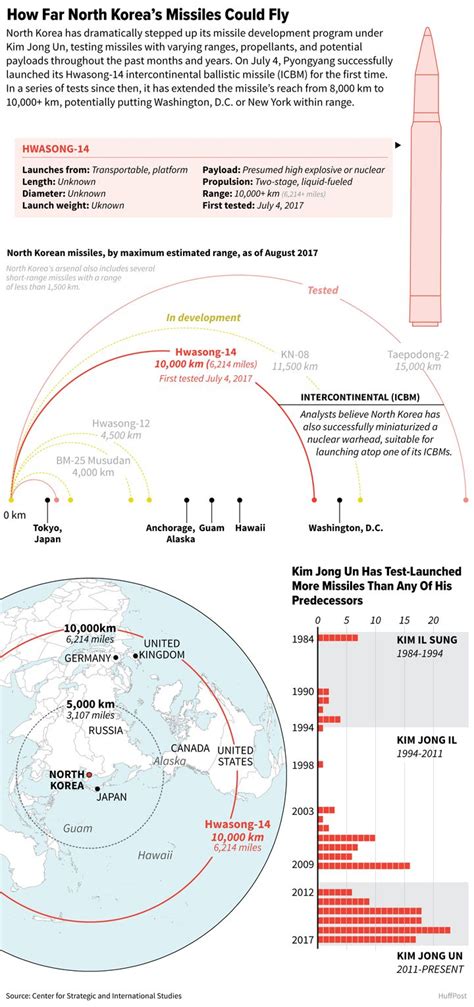 North Korea Produces Miniaturized Nuclear Warhead Report Says