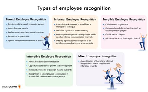 Types Of Employee Recognition Best Practices In 2023