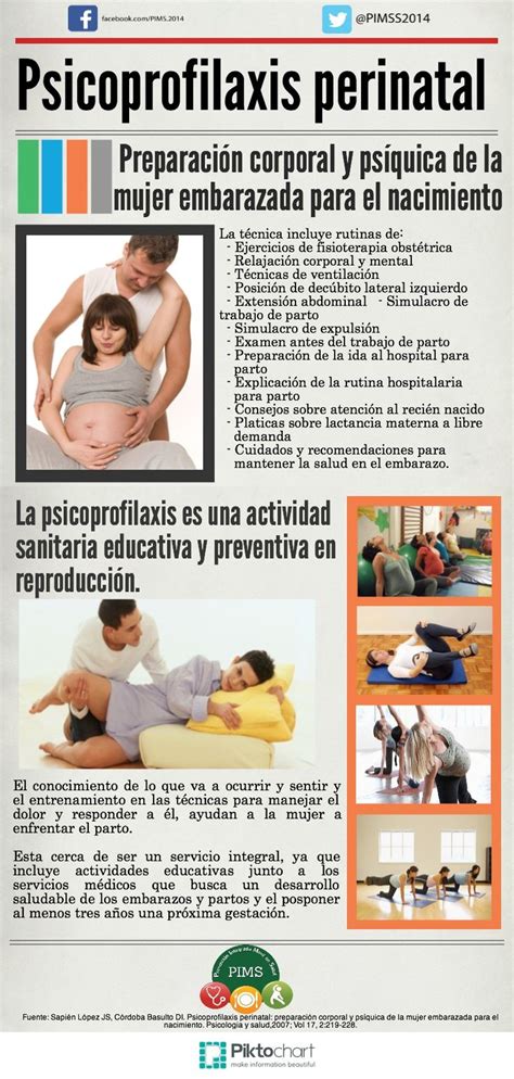 Psicoprofilaxis En El Embarazo Piktochart Infographic