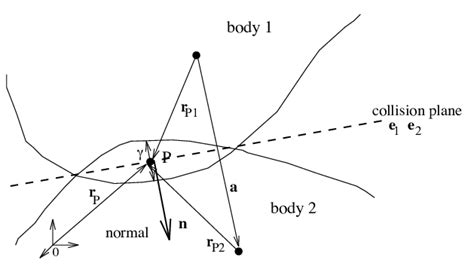 Collision detection | Download Scientific Diagram