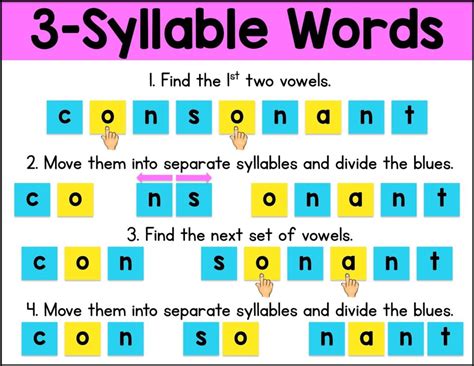 Vowel Team Syllable Rules