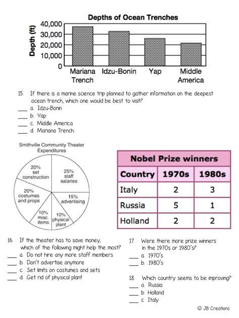 Reading Charts, Graphs, and Tables Assessment | Made By Teachers