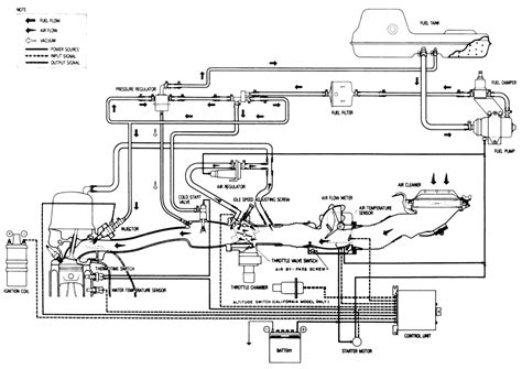 Repair Guides Gasoline Fuel Injection System Gasoline Fuel