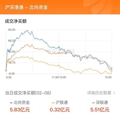 2月8日北向资金最新动向（附十大成交股） 东方财富网