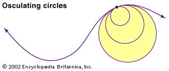 Osculating circle | mathematics | Britannica