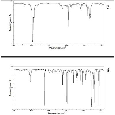 Each One Of The Following IR Spectra Shown Below Corresponds To One