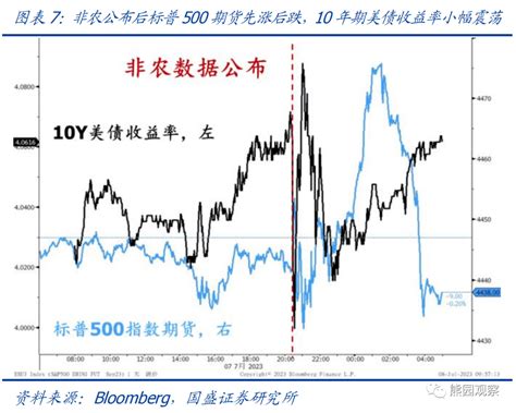 熊园：6月美国非农和美联储会议纪要的信号