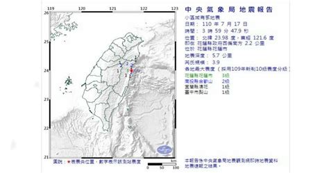 地牛一週翻身70次 花蓮17日連震4次最大震度3級 生活 Ctwant