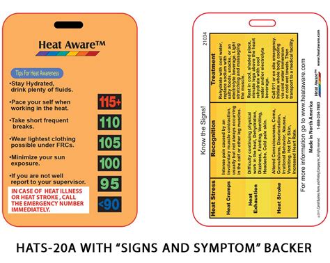 Heat Stress Management System Signs Heat Aware