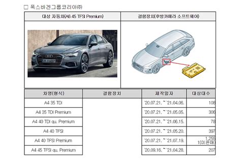 국토부 안전기준 부적합 기업에 과징금 187억원 부과