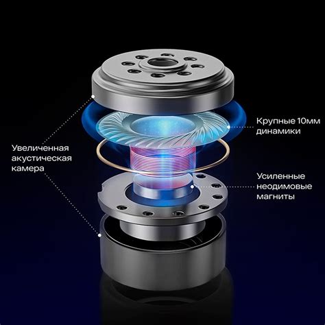 Наушники Внутриканальные Atvel TWS Tune S5 Pro - купить по доступным ...