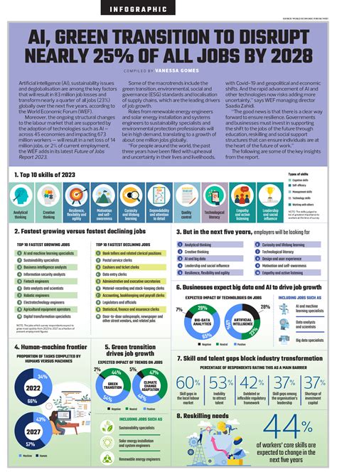 The Edge Malaysia Infographic