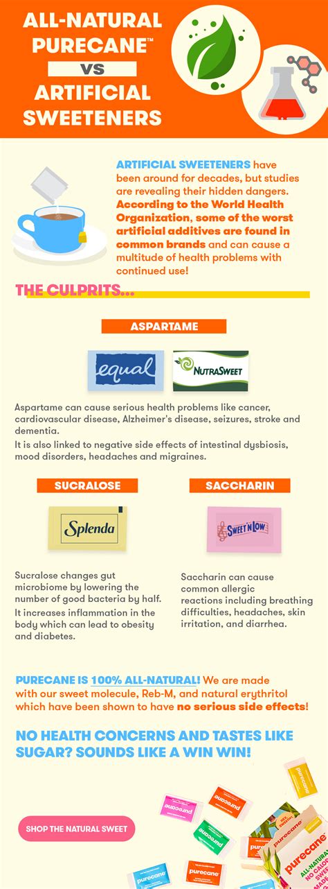 🧡 Purecane Vs Artificial Sweeteners 👎 Purecane