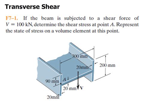 Solved Transverse Shear F If The Beam Is Subjected To A Chegg