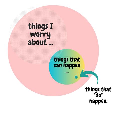 Things I Worry About Things That Happen Things That Do Happen