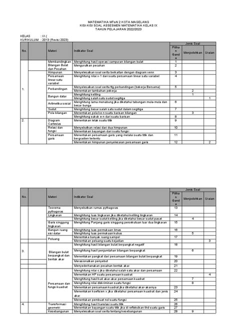 Kisi Kisi Soal Assesmen Mtk Pdf