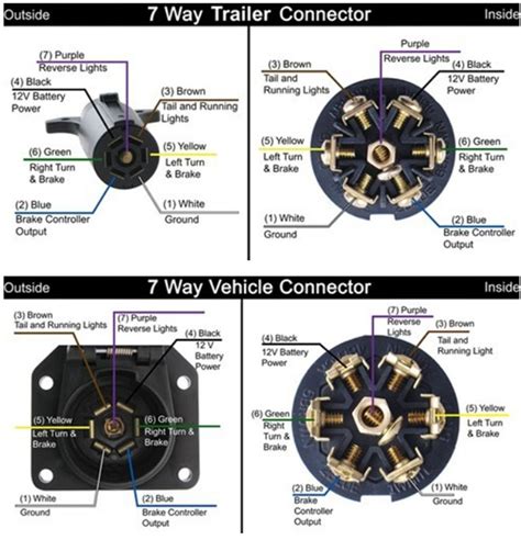 Understanding 6 Pin Trailer Wiring Diagram With Brakes Moo Wiring