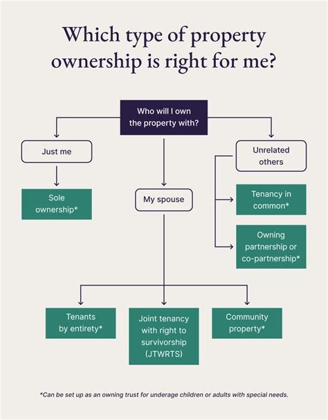 Can A Property Have Two Owners Exploring Joint Ownership