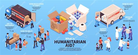 Premium Vector What Is Humanitarian Aid Infographic About