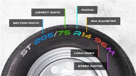 Trailer Tires Speed Rating: A Complete Guide - Tire Crunch