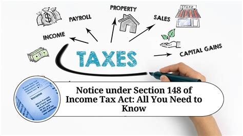 Notice Under Section Of Income Tax Act All You Need To Know Marg