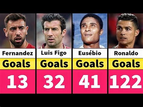 Portugal All Time Top Goal Scorers Youtube