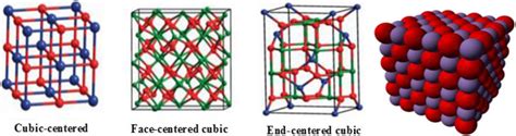 Structure of different manganese oxide catalysts | Download Scientific ...