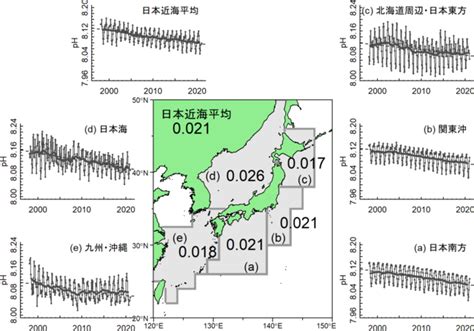 気象庁より海面水温と海洋酸性化についてのデータが公表されています。 おおさか気候変動適応センター