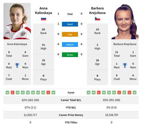 Kalinskaya Vs Krejcikova Prediction With H H Video Th January