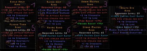 Craft Blood Fcr Ring Topic D2jsp