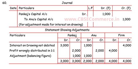 Solution Of Q Fundamentals Of Partnership Firm Ts Grewal