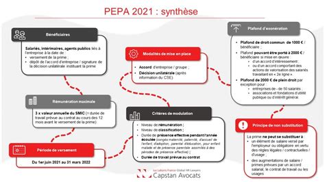 Capstan Infographie La Prime Exceptionnelle De Pouvoir Dachat