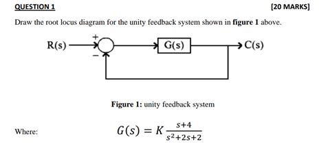 Solved Draw The Root Locus Diagram For The Unity Feedback Chegg