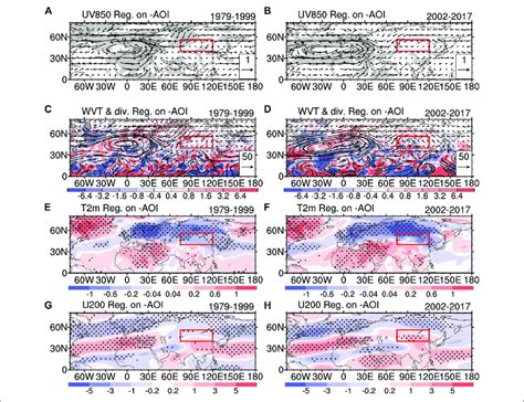 Regression Maps Of The A B Horizontal Wind Units M S −1 At 850