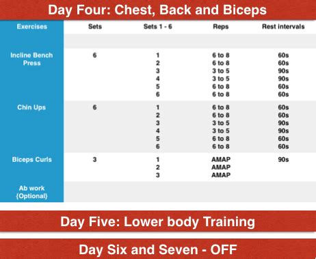 Advanced Chest Workout For Mass - WorkoutWalls