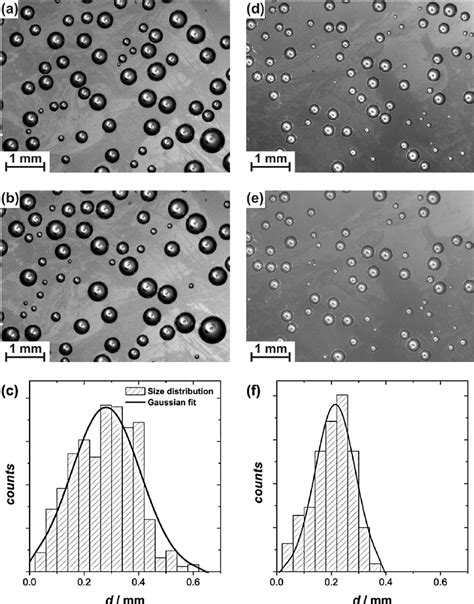 Hydrogen Bubbles Formed At The Electrode Surface In The Stationary