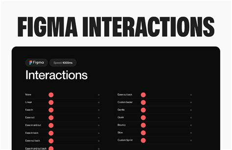 Figma Interactions Figma