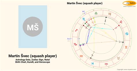 Martin Svec Squash Players Natal Birth Chart Kundli Horoscope